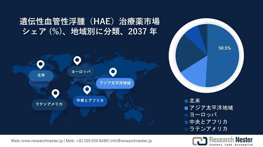 Hereditary Angioedema (HAE) Therapeutics Market Survey